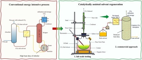 1-s2.0-S2213343723009272-ga1