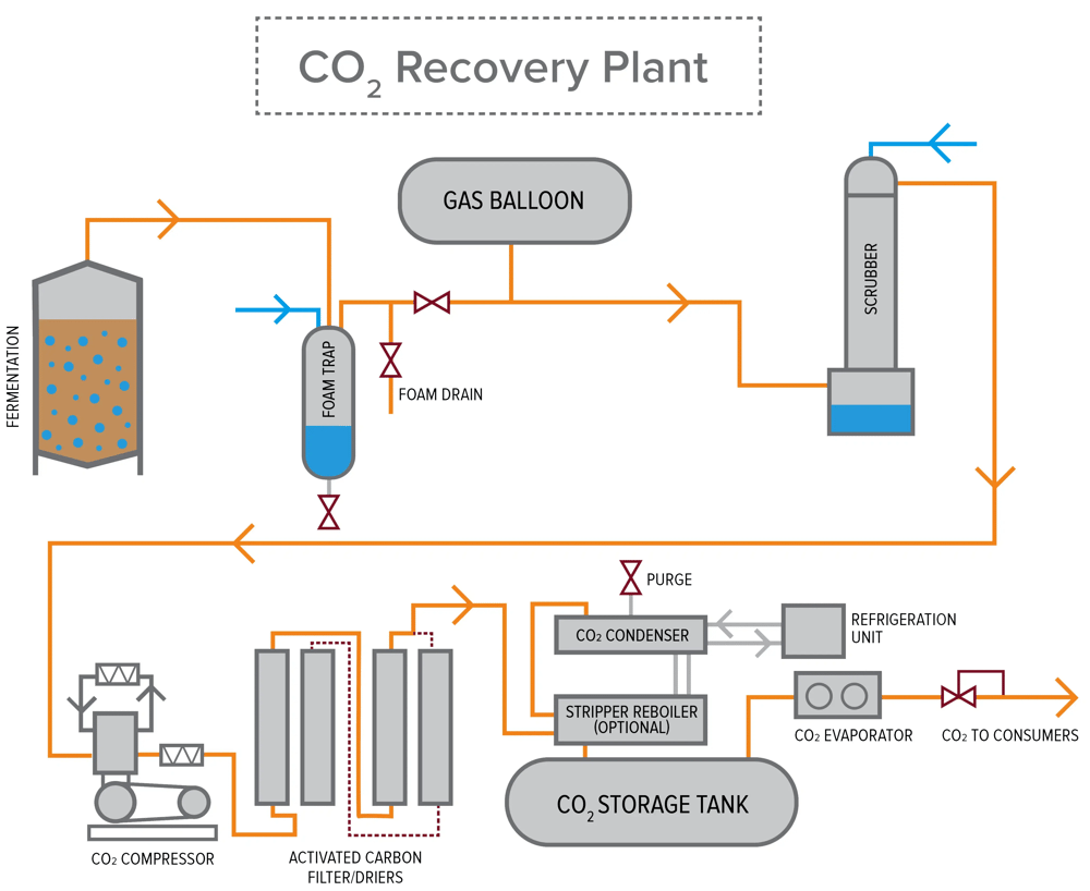 CO2-Recovery-Plants-Main