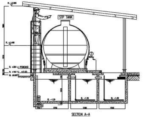 Compact Sewage Treatment Plant System 3