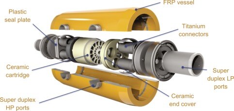 post treatment system