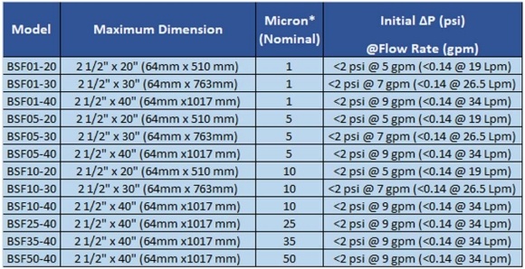 Polypropylene Cartridge 2