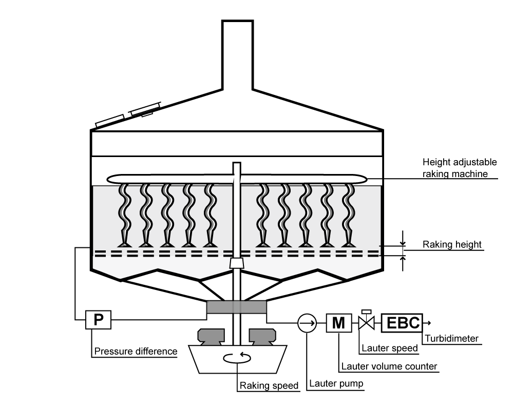 ruchterArtboard-2automation_brewery_lauter-tun