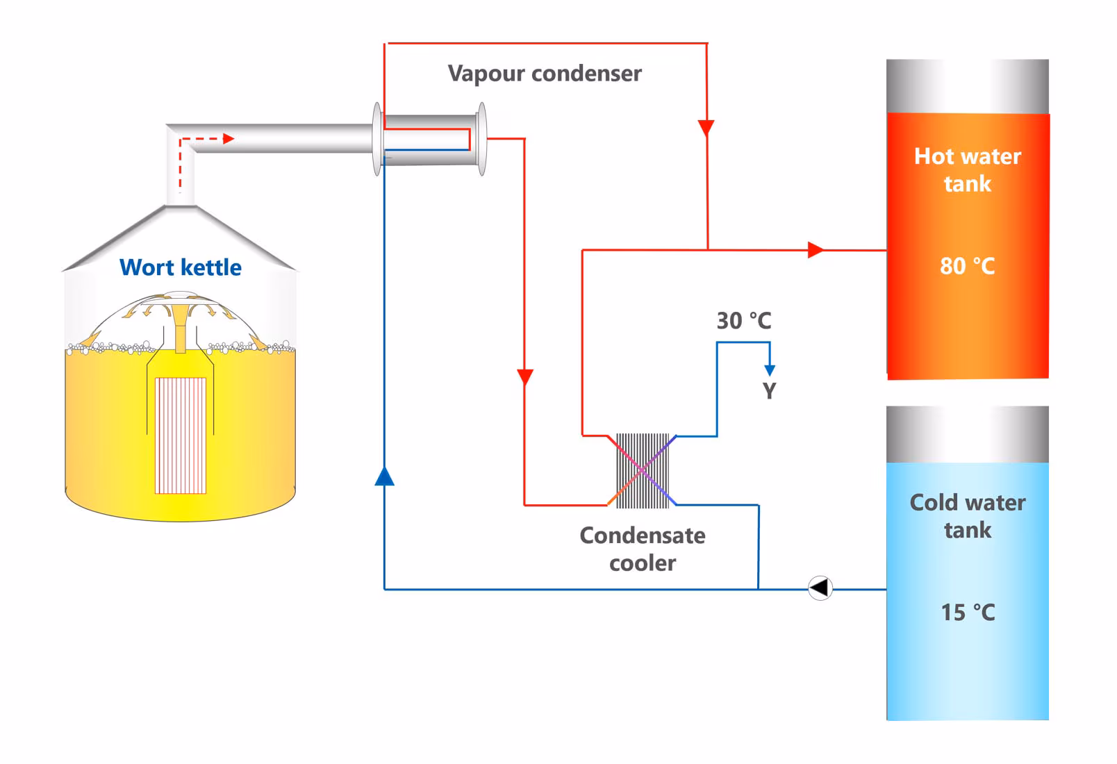Energierueckgewinnung_Option_1_en