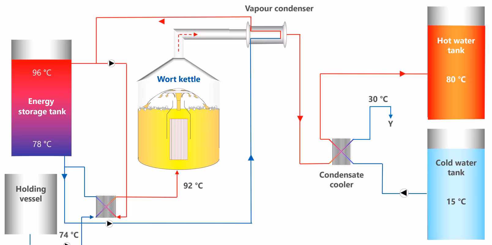 Energierueckgewinnung_Option_2_en-1
