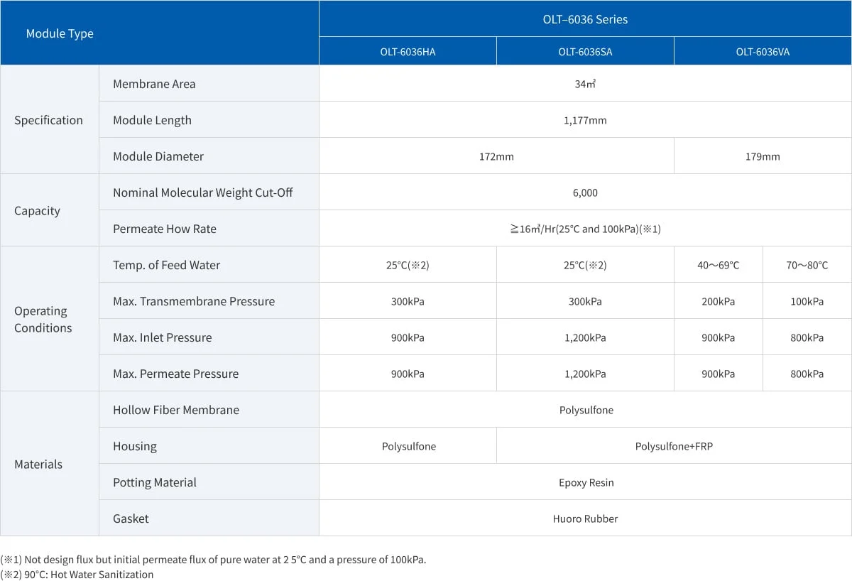 Asahi OLT series product specification 01