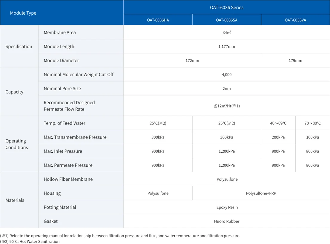 Asahi OAT series product specification 03