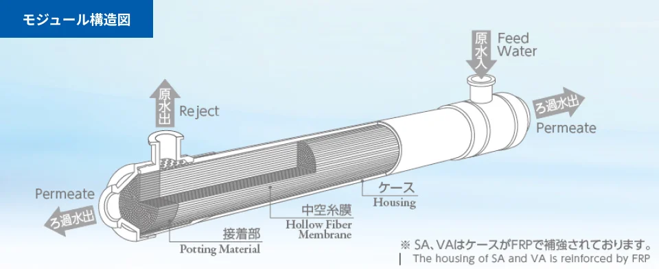 Asahi OAT series product specification 04