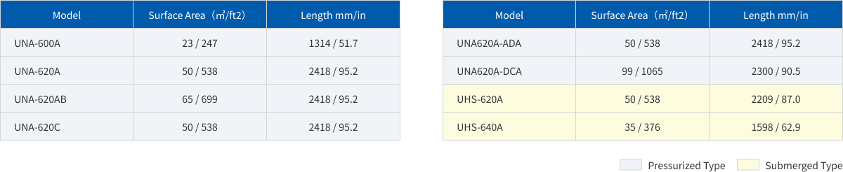 Asahi UN series product specification 05